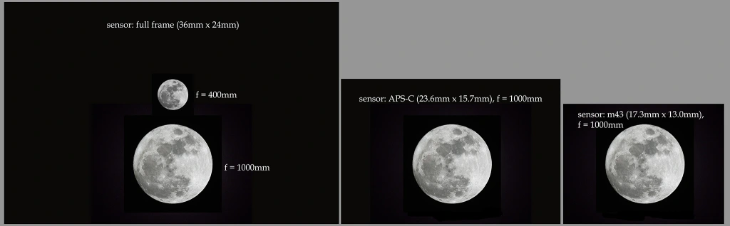 This image has an empty alt attribute; its file name is moon-sensors-compare.jpg